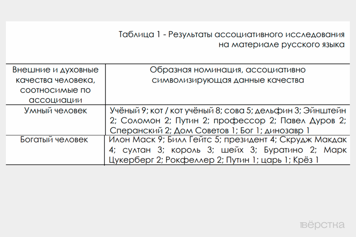 Президент России Владимир Путин теперь упоминается не только в исторических работах, но даже в текстах о медицине и филологии