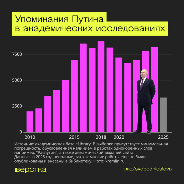Президент России Владимир Путин теперь упоминается не только в исторических работах, но даже в текстах о медицине и филологии