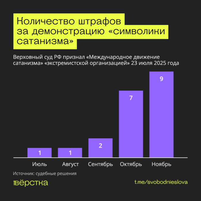 Государство под видом борьбы с сатанистами преследует косплееров и музыкантов