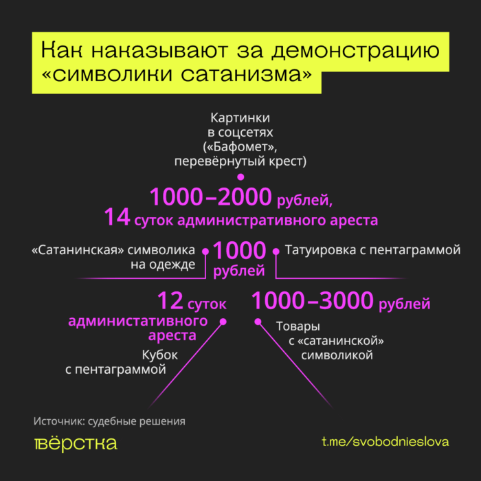 Государство под видом борьбы с сатанистами преследует косплееров и музыкантов